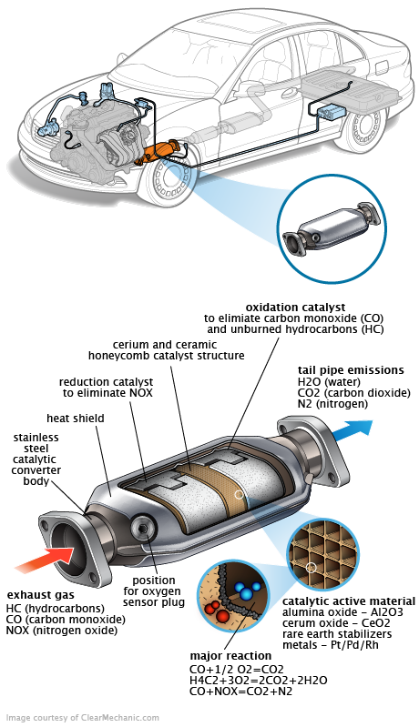 See B3279 repair manual